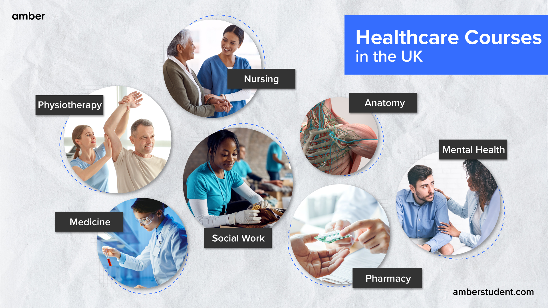 10 Best Healthcare Courses in the UK Your Path to a Rewarding Career